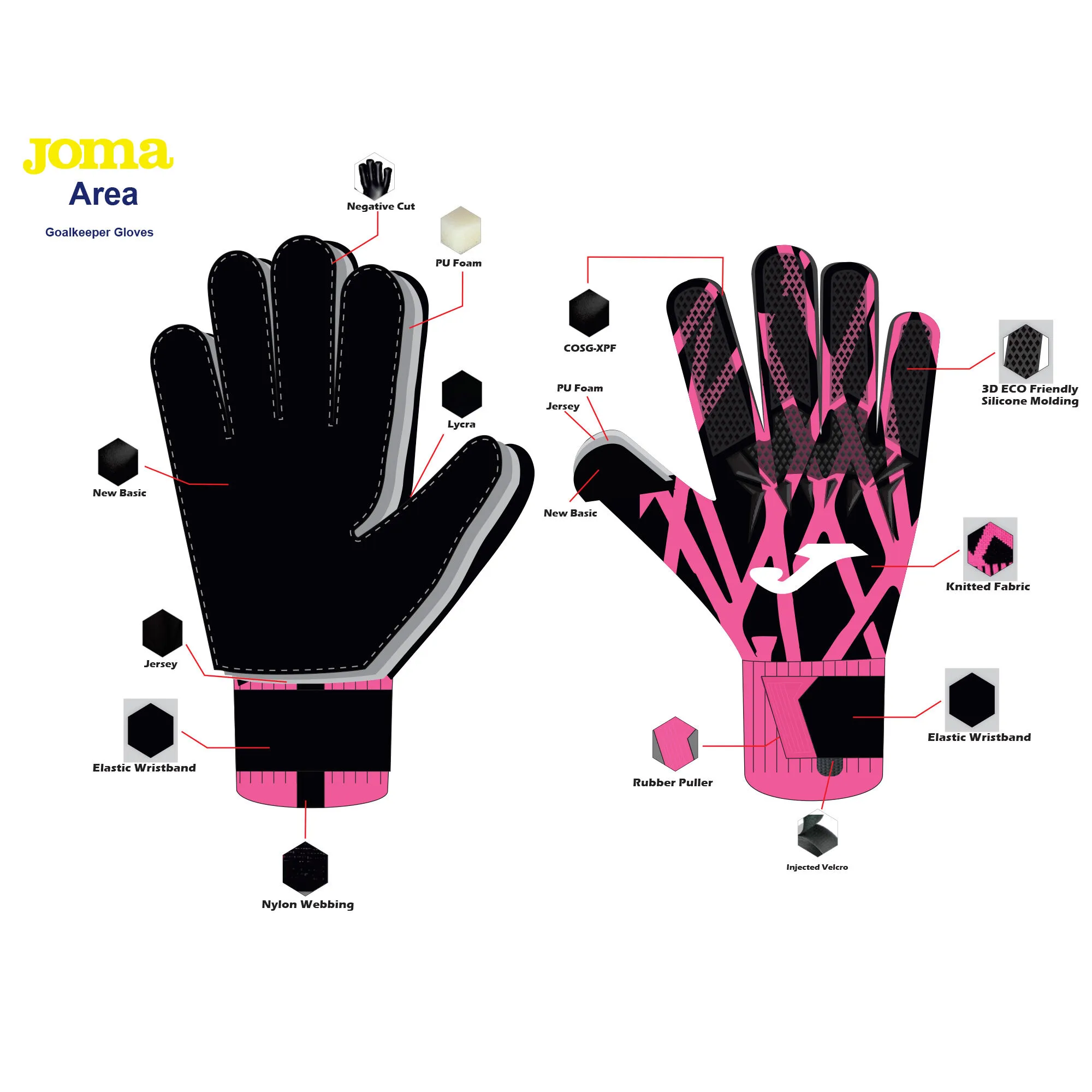 Guantes portero fútbol Area 360 negro fucsia